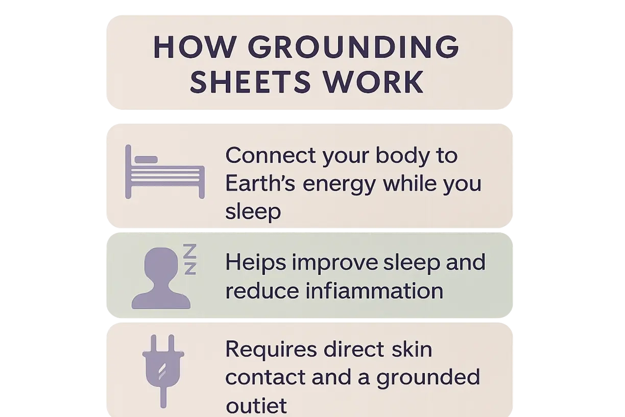 Grounding Sheets Benefits Effectiveness How To Use Them Properly