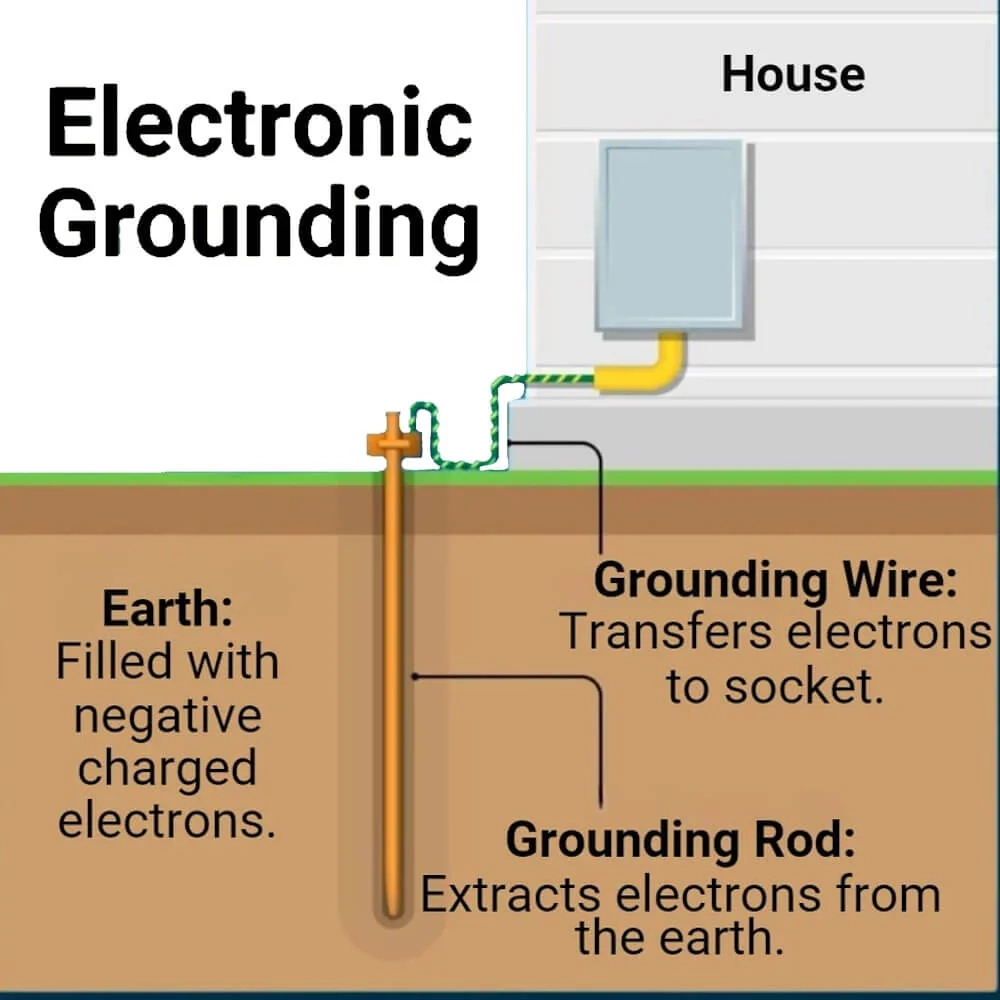 how does a grounding sheet work