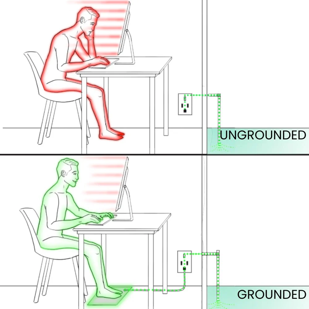 GroundingWell Mat Earthing Mat GroundingWell