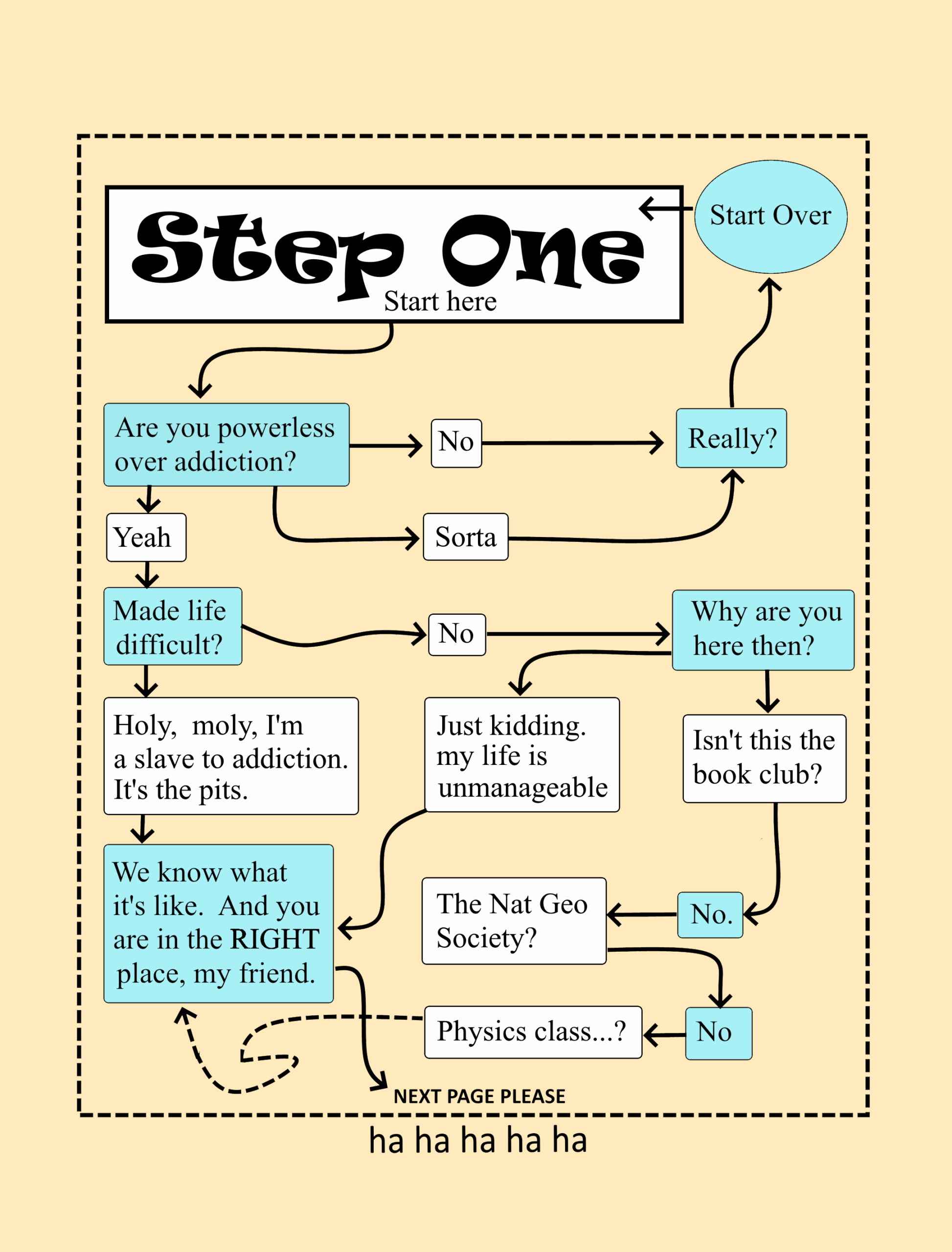 12Step Quality Information And Tools For A 12 Step Program