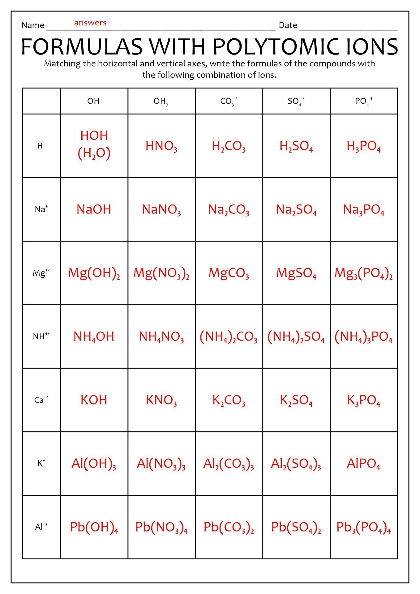 16 Naming Ionic Compounds Worksheet Chemistry Basics Chemistry