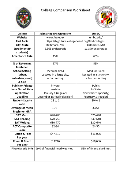 26 College Comparison Worksheet Free To Edit Download Print CocoDoc