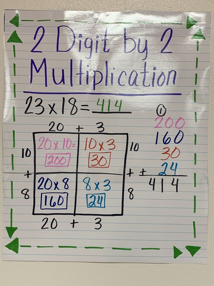 3 Digit By 2 Digit Multiplication Worksheets Multiplication Worksheets