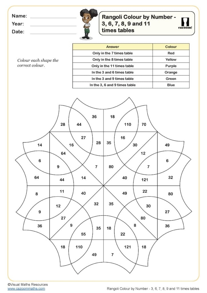 3 Times Table Colouring Worksheets Pdf Infoupdate