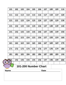 number cards 100-200 printable