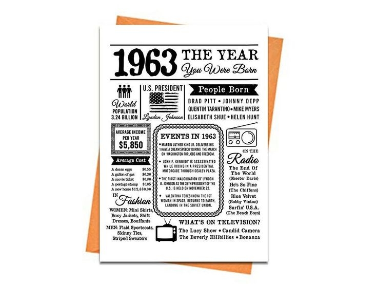 59th Birthday Card 1963 Printable Birthday Card 1963 Birthday