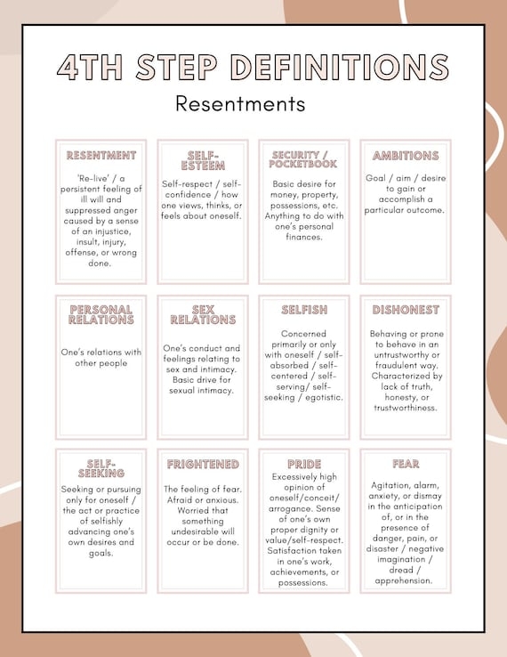 4th step worksheets aa