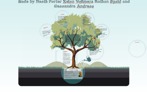 Abandoned Farmhouse By TED Kooser By Nathan Spaid On Prezi