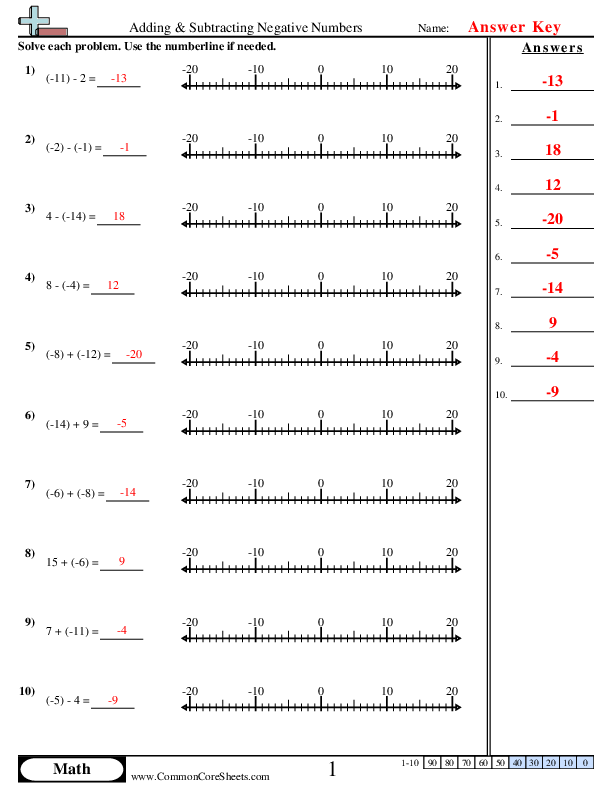 worksheets for adding and subtracting negative numbers
