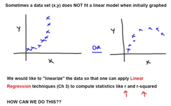 AP STATISTICS TRANSFORM DATA TO ACHIEVE LINEARITY TpT