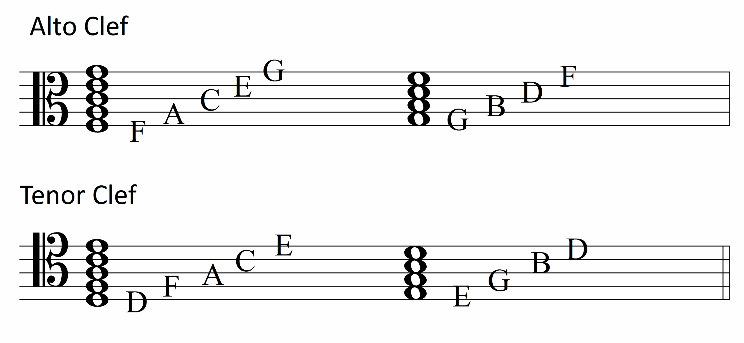 Bass Clef Music Notes Cards Teacher Made Twinkl 53 OFF