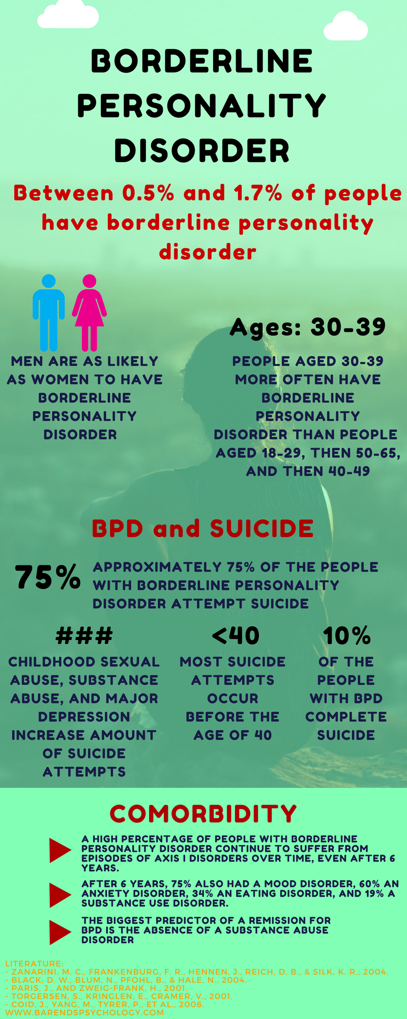 Borderline Personality Disorder Worksheets Free DBT Worksheets