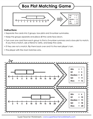 worksheet box and whisker plots