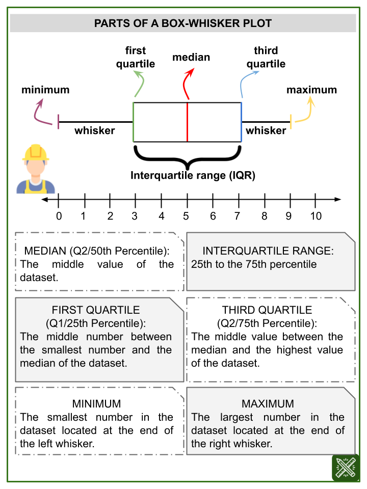 Box Plots Questions Box Plots Worksheets MME Worksheets Library