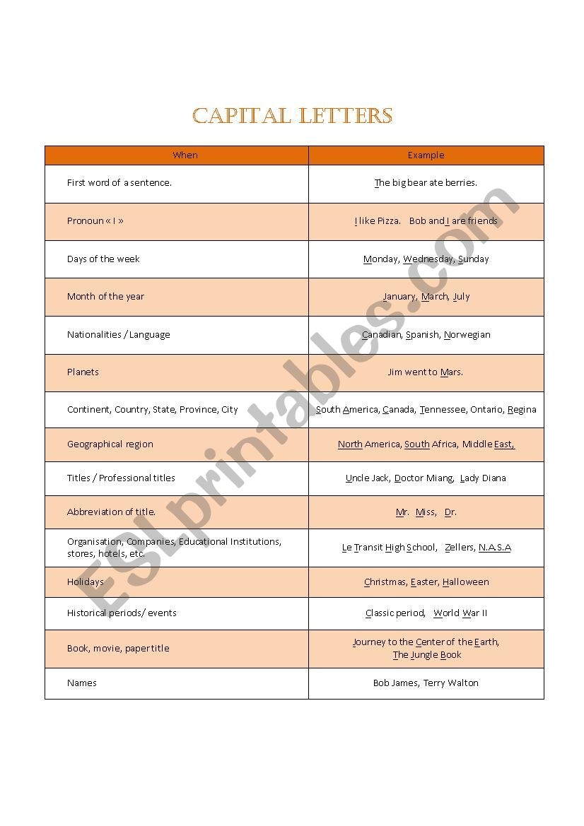 Capitalisation ESL Worksheet By Brobit