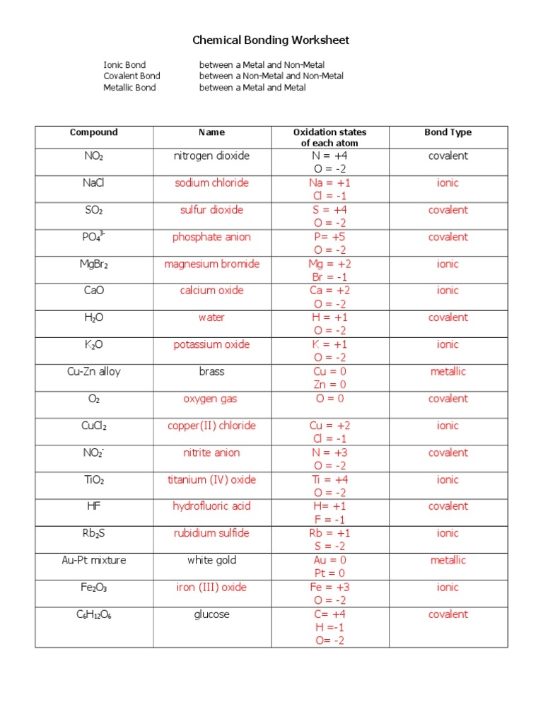 worksheet ionic bonding