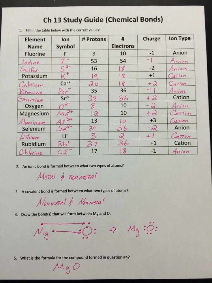 Chemical Bonding Ionic And Covalent Worksheet CompoundWorksheets
