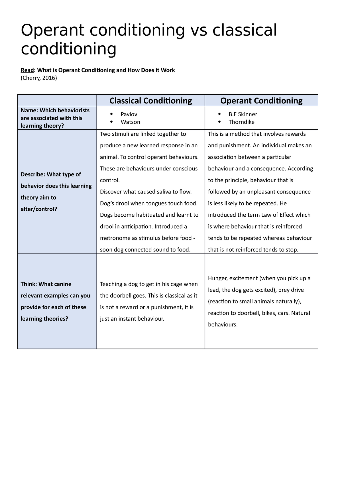 Classical Vs Operant Conditioning Worksheet Ppt Powerpoint 