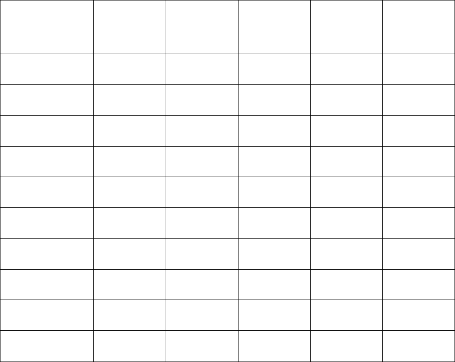college comparison worksheet