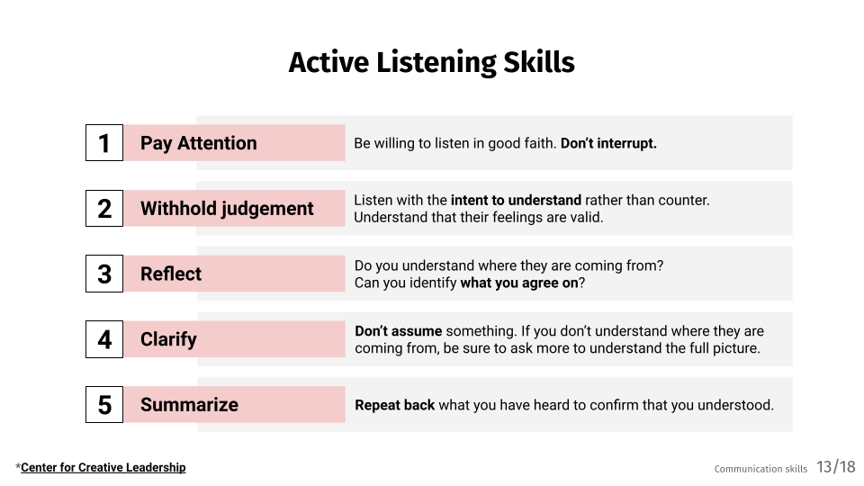Communication Skills Collaboration Tips Worksheets Library