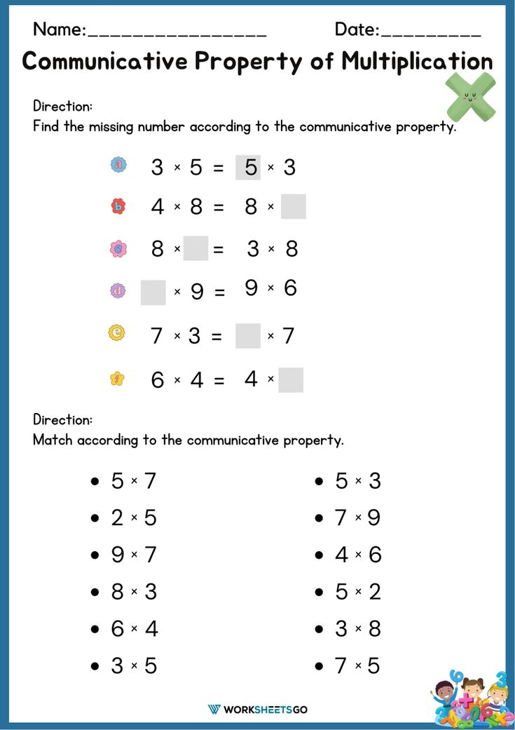 Commutative Property Of Multiplication Properties Of Multiplication