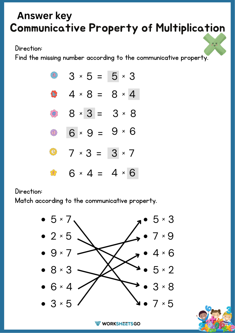 commutative property of multiplication worksheets