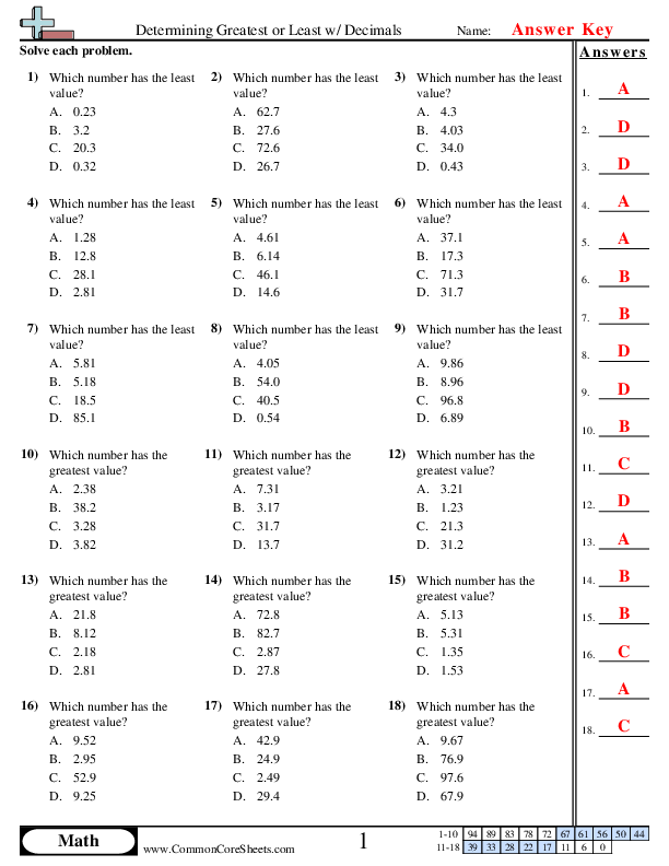 comparing decimals worksheets