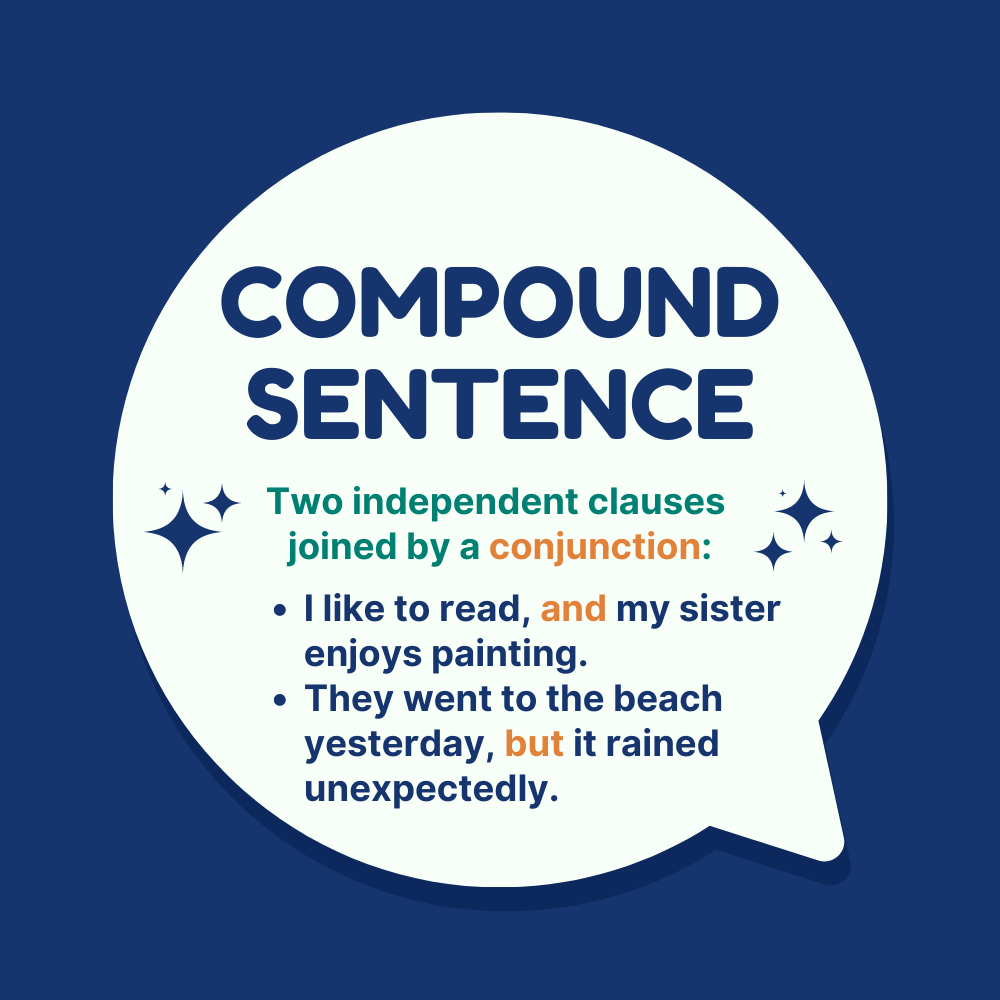Compound Sentences examples Videos Worksheets Library