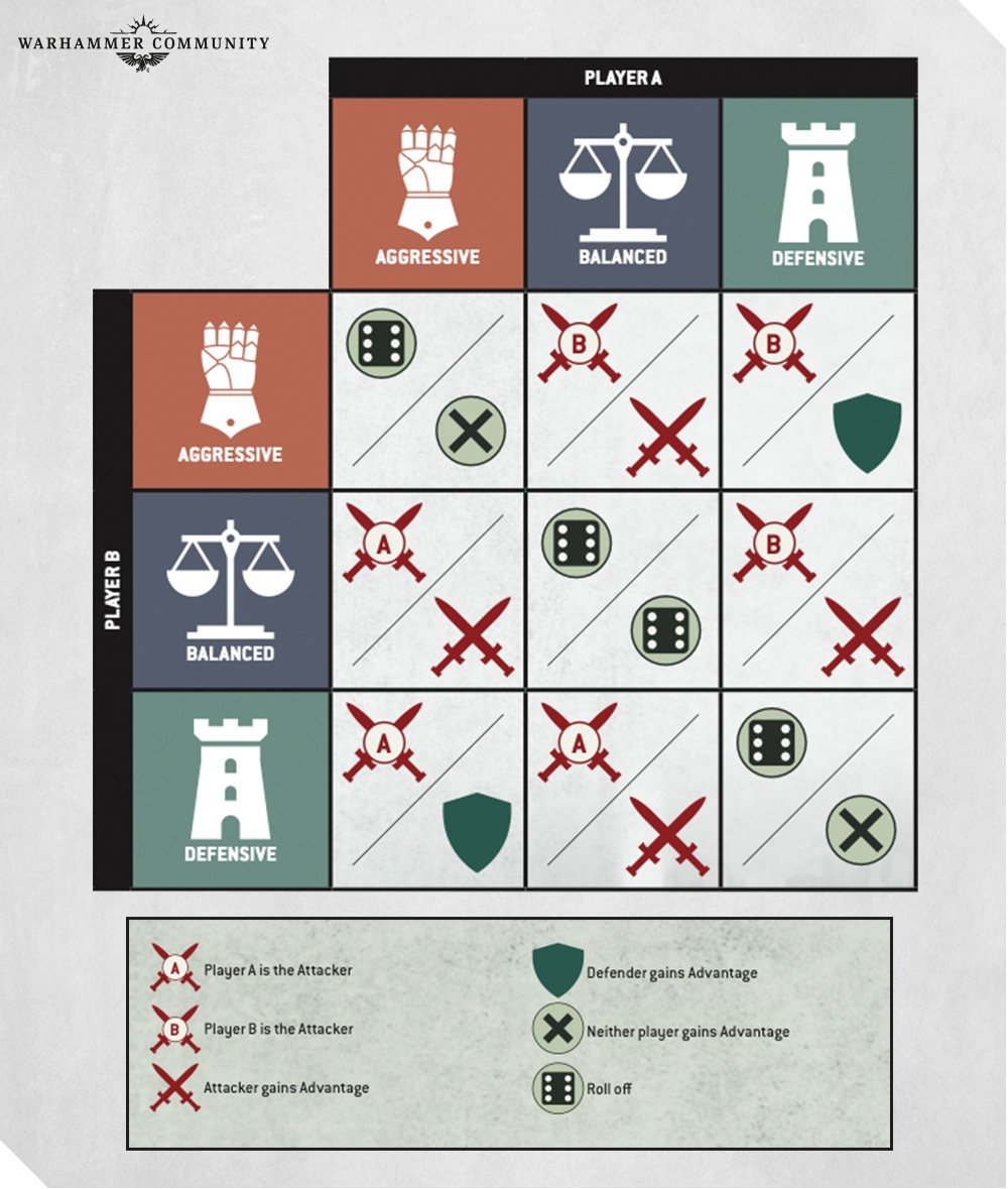 Crusade Pariah Nexus Preview