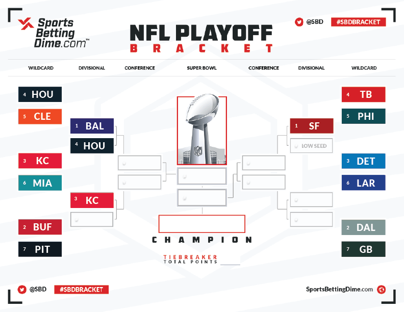 Current Nfl Wild Card Schedule 2025 Season Katherine J Santiago