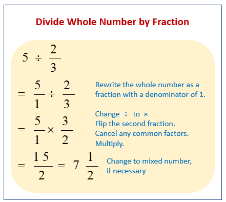 Divide Whole Numbers By Fractions Worksheet examples Answers Videos 