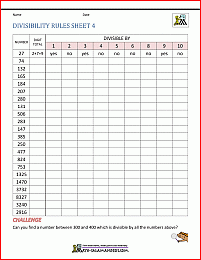 Divisibility Rules Worksheets Worksheets Library