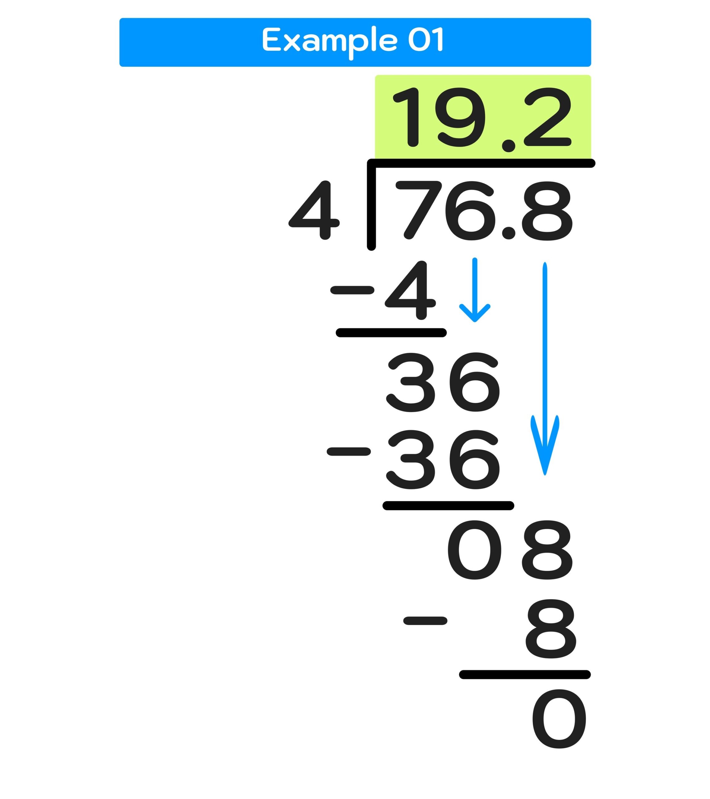 Division Of Decimals Steps Interactives And Examples CK 12 