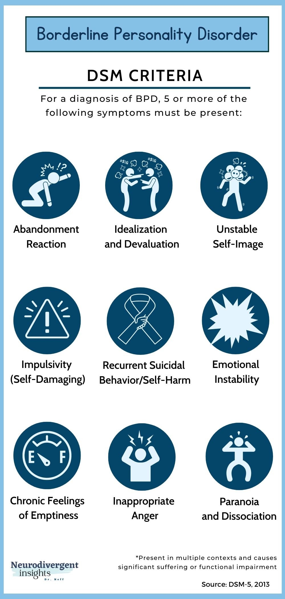 DSM 5 Criteria For BPD Worksheets Library