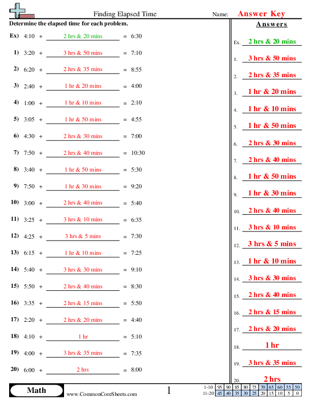 Elapsed Time Worksheets Worksheets Library