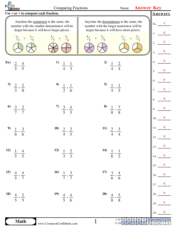 Fraction Worksheets Worksheets Library