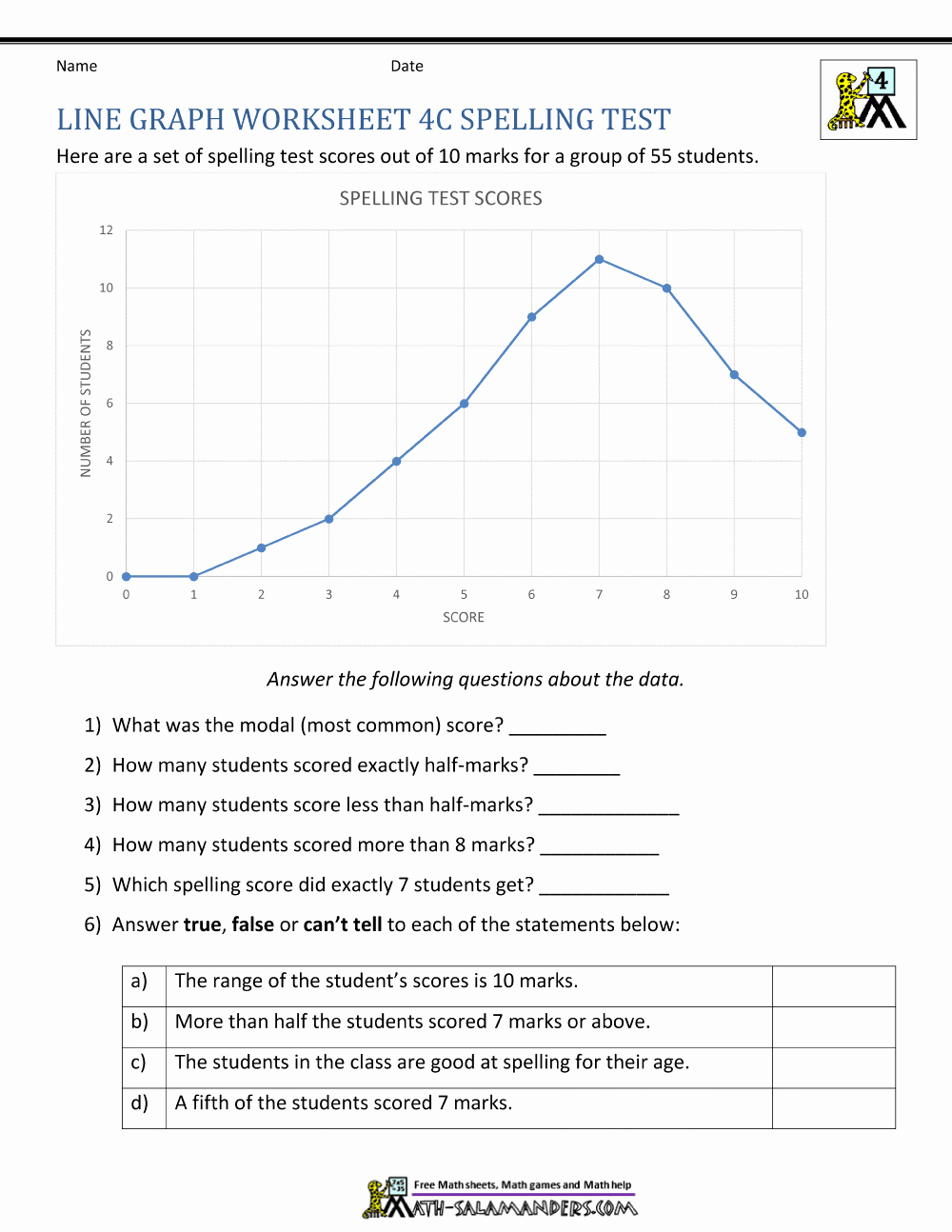 line graph worksheets