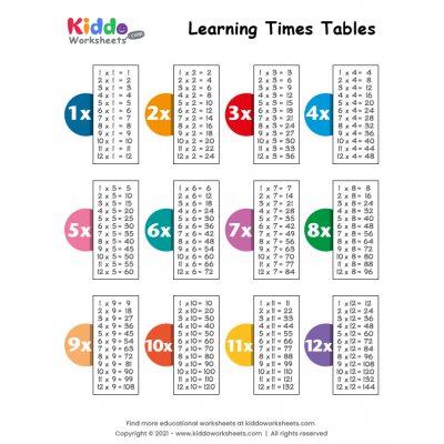 Free Math Times Tables Worksheet Download Free Math Times Tables 