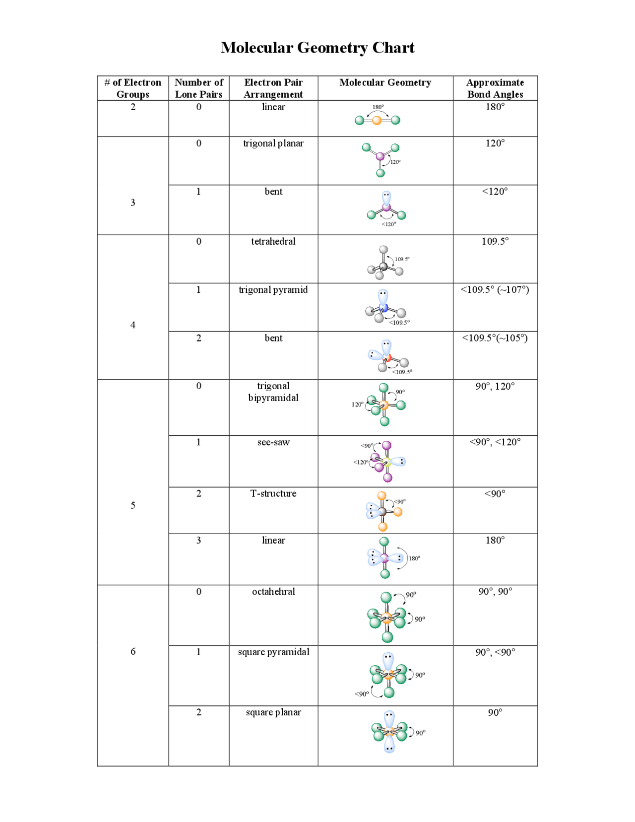Free Molecular Geometry Worksheet Download Free Molecular Geometry 