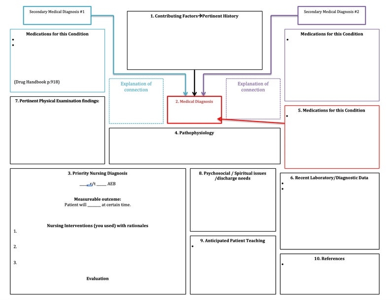 nursing reference cards printable