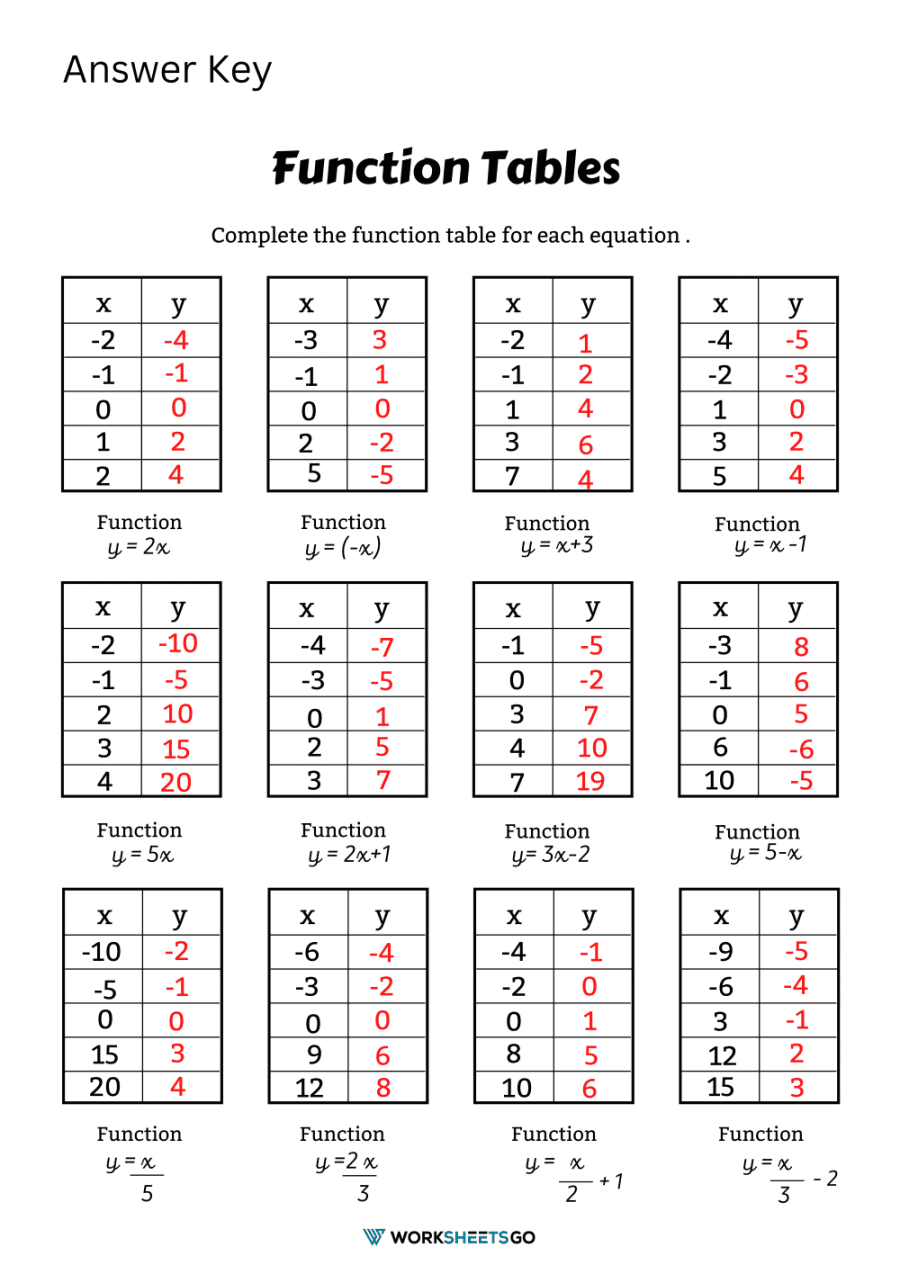 Function Table Worksheets WorksheetsGO