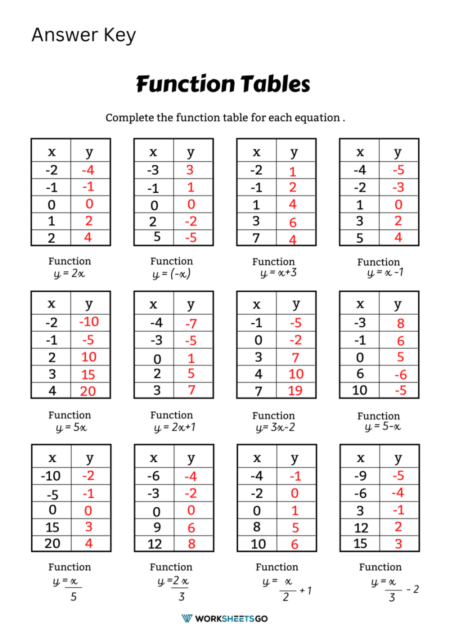 Function Table Worksheets WorksheetsGO