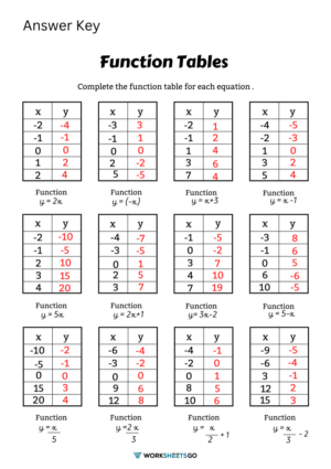 function table worksheets