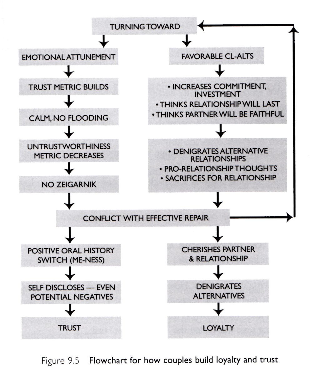 Gottman Conflict Resolution Worksheet Dev onallcylinders