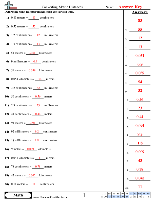 Grade 5 Measurement Worksheets K5 Learning Worksheets Library