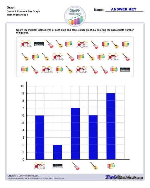 Graph Worksheets Worksheets Library
