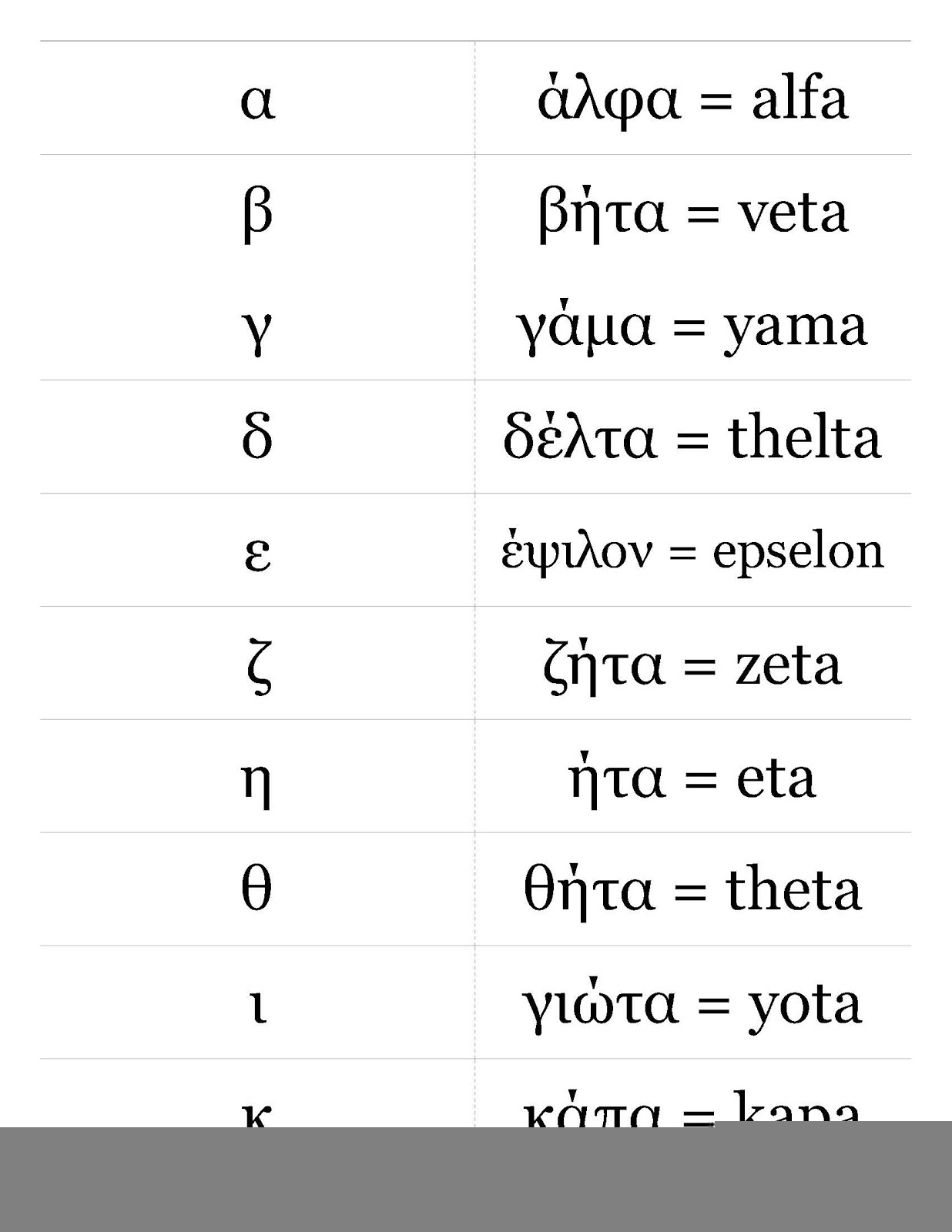 Greek Alphabet Printable Pages