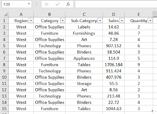 How To Create Pivot Table From Multiple Google Sheets Sheets For 