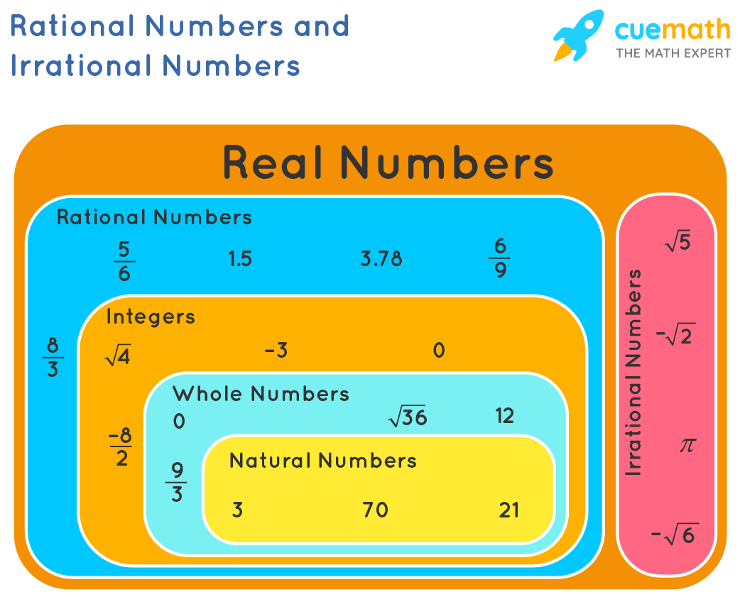 irrational numbers and rational numbers worksheets