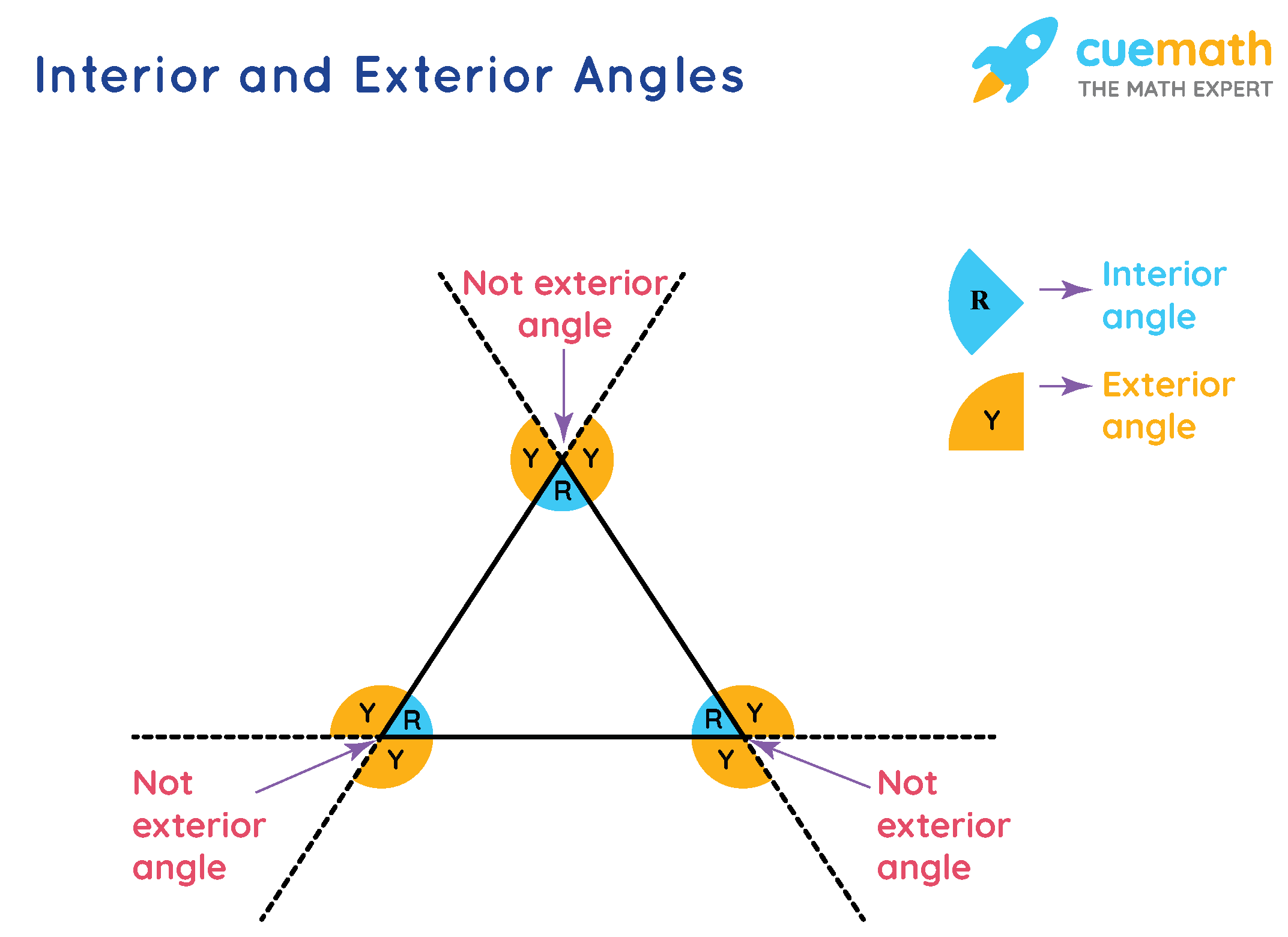 Interior Angles Of A Triangle Worksheet Angleworksheets